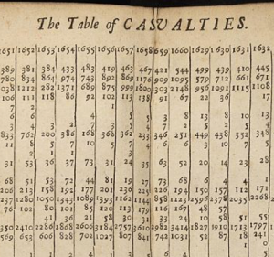 Cause of death data from 17th century